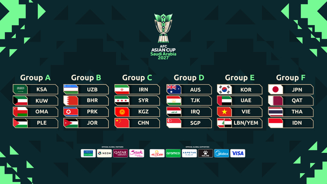 홍명보 VS 김상식 ‘2027 아시안컵 맞대결’···한국, 베트남·UAE 등과 E조 편성 ‘67년 만의 우승 도전’